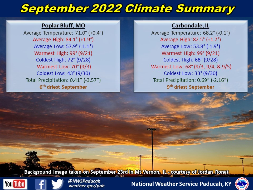 September 2022 Climate Summary